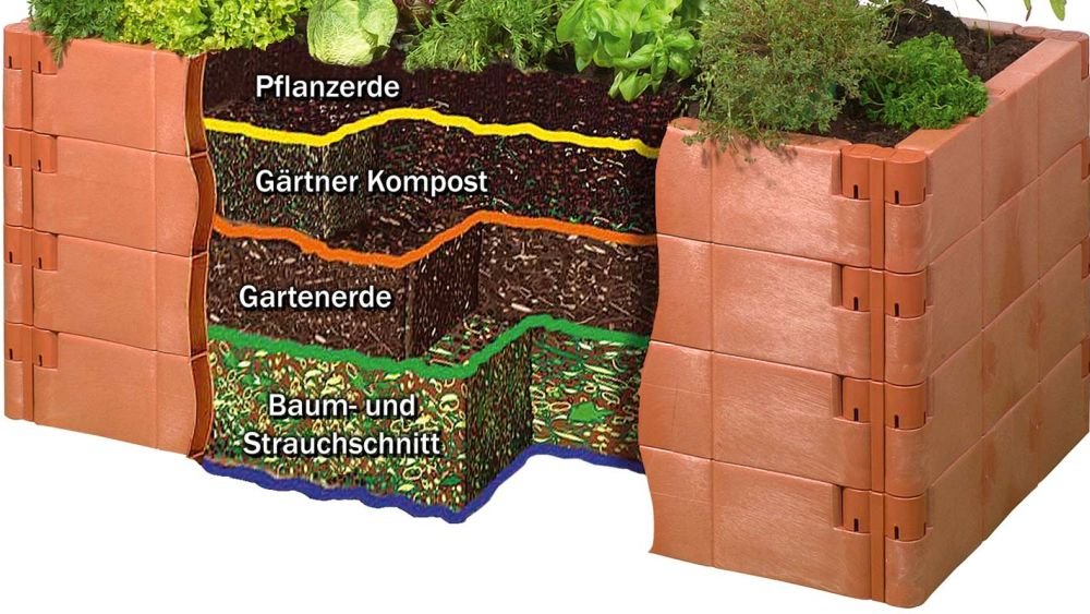 Am besten Hochbeet befüllen Schichten